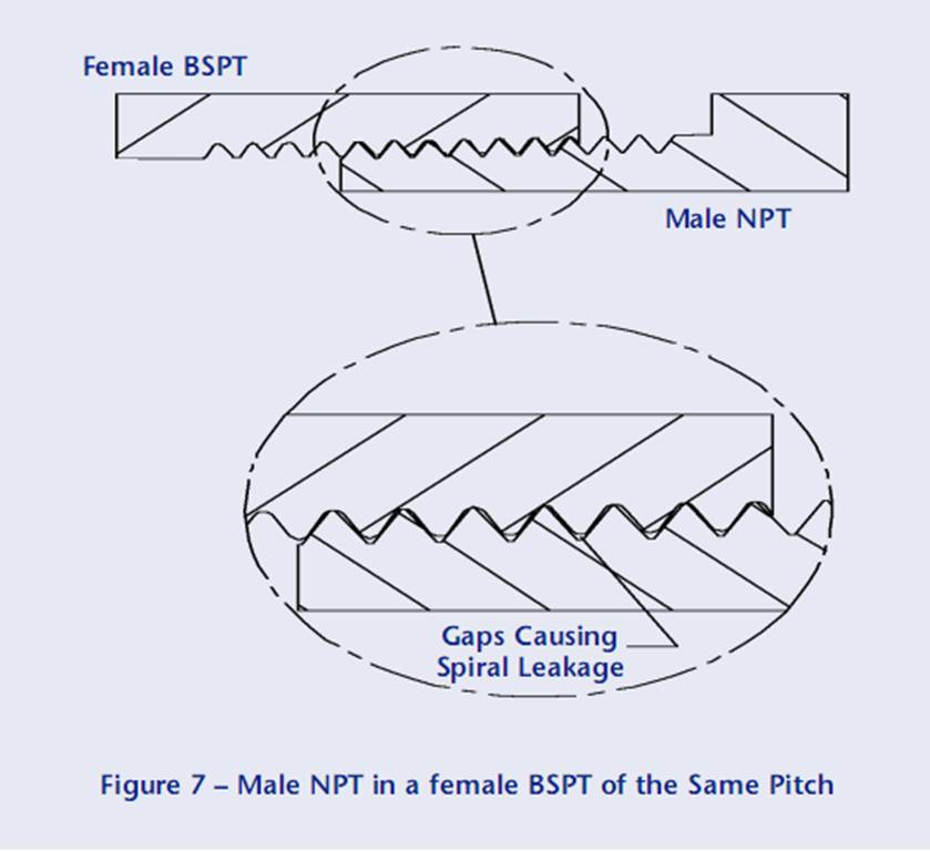 NPT thread standard